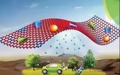 石墨烯電池