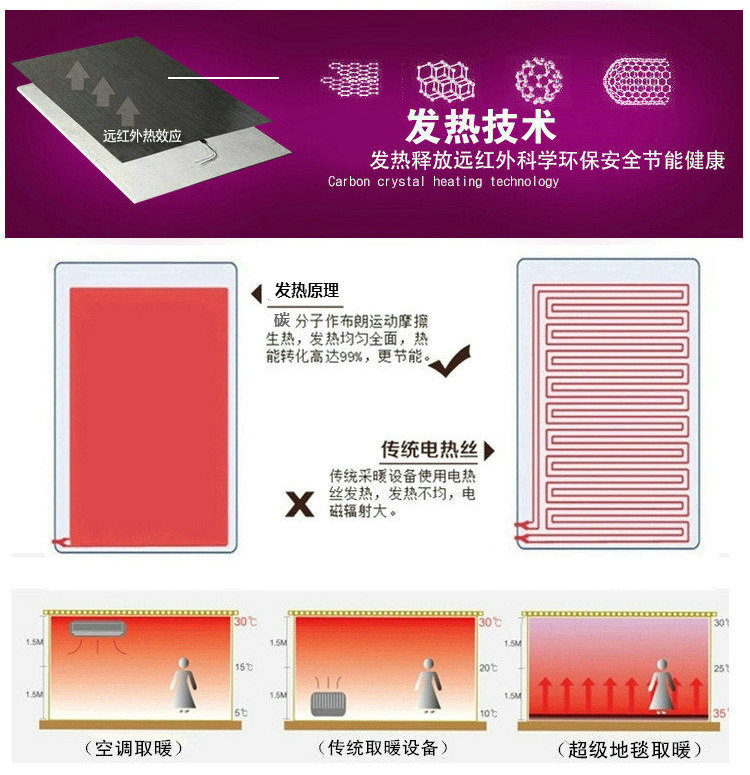 電熱膜廠家告訴你：為什么安裝電熱膜地暖比空調(diào)的優(yōu)勢多